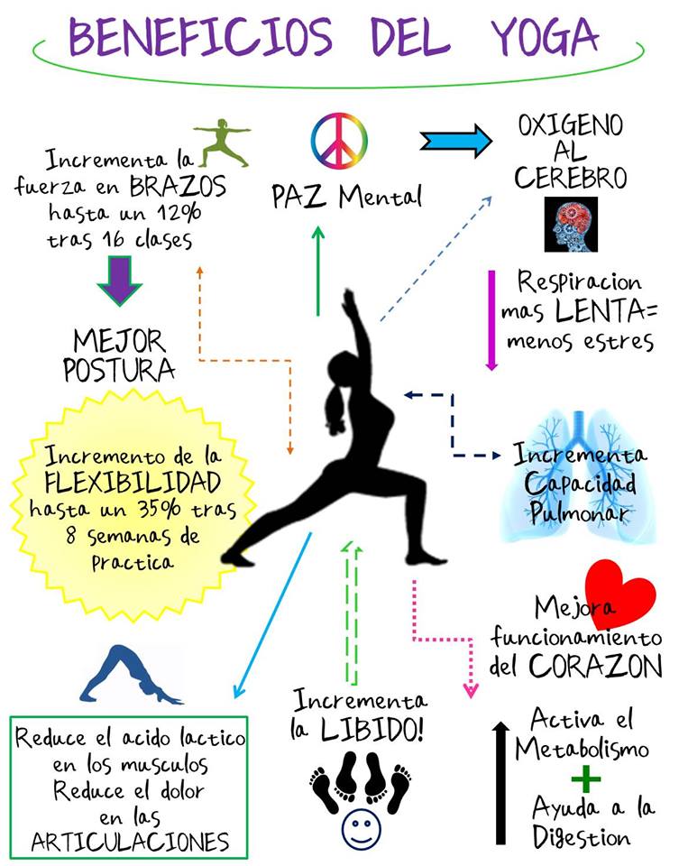 Beneficios del Yoga  Proyecto Yoga Unlimited
